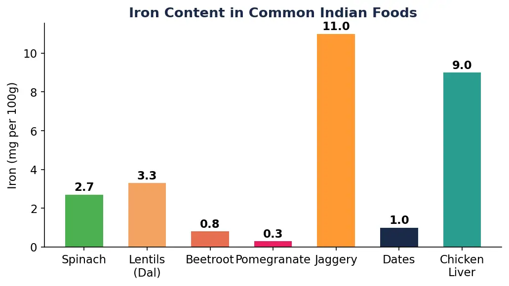 Anemia Diet Plan Anemia Diet Plan