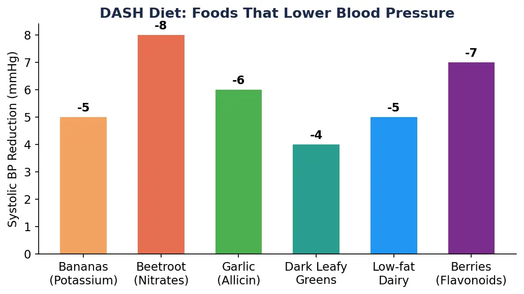 Blood Pressure Control Diet Plan Blood Pressure Control Diet Plan