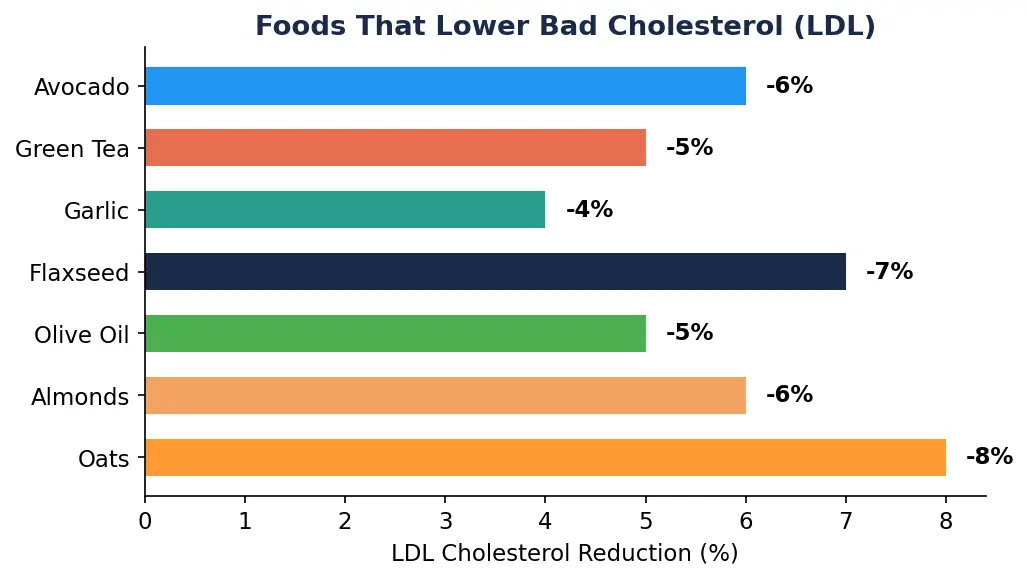 Cholesterol Management Diet Plan Cholesterol Management Diet Plan