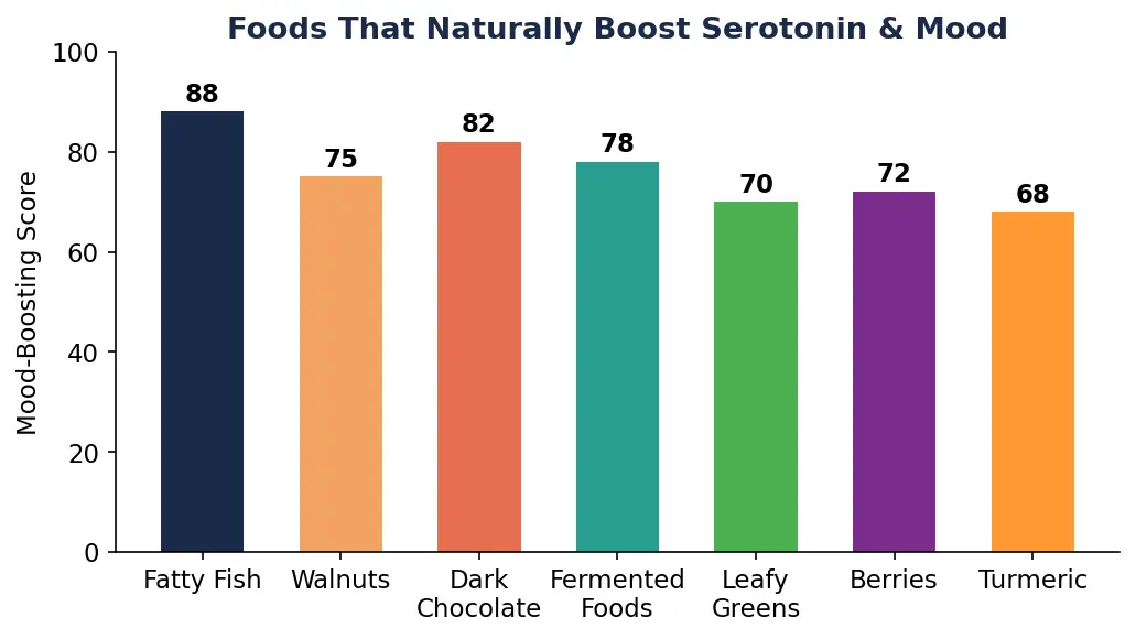 Diet Plan for Depression & Mood Support