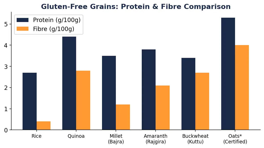 Gluten-Free Diet Plan Gluten-Free Diet Plan
